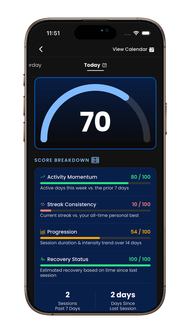 PlungePalz AI Advisor wellness score